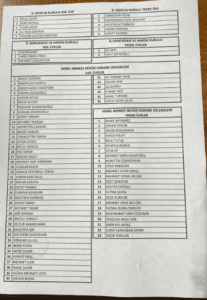 AK Parti Bursa'da yeni yönetim belli oldu! 8 Bülten Medya -
