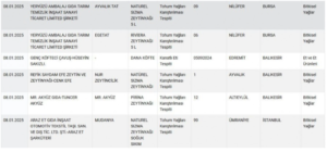 Bursa'dan iki marka ifşalandı! 4 Bülten Medya -
