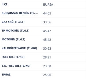 Akaryakıtta ÖTV zammı! İşte Bursa'da güncel fiyatlar... 4 Bülten Medya -
