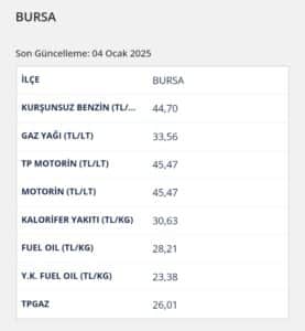 Bülten Medya -