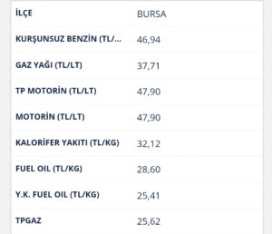 Akaryakıtta zam var mı? İşte Bursa'da güncel fiyatlar... 4 Bülten Medya -