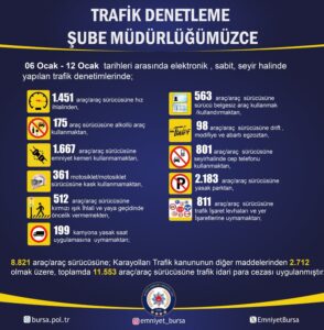 Bursa emniyeti göz açtırmıyor: 1 haftalık yeni bilanço açıklandı 8 Bülten Medya -