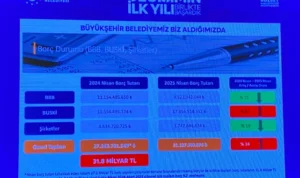 Başkan Bozbey Bursa'nın ve BUSKİ'nin borcunu açıkladı 4 Bülten Medya -