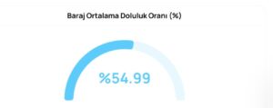 Bülten Medya -