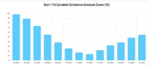 Bülten Medya -