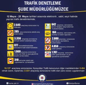 Bursa'da kural tanımayan sürücülere ceza yağdı 4 Bülten Medya -