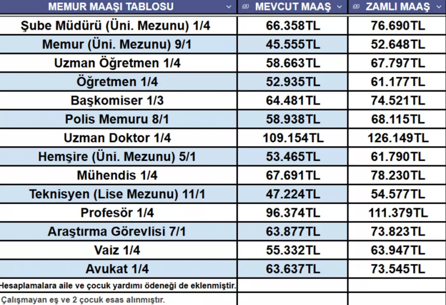 Bülten Medya -