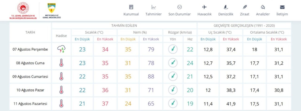 Bülten Medya -