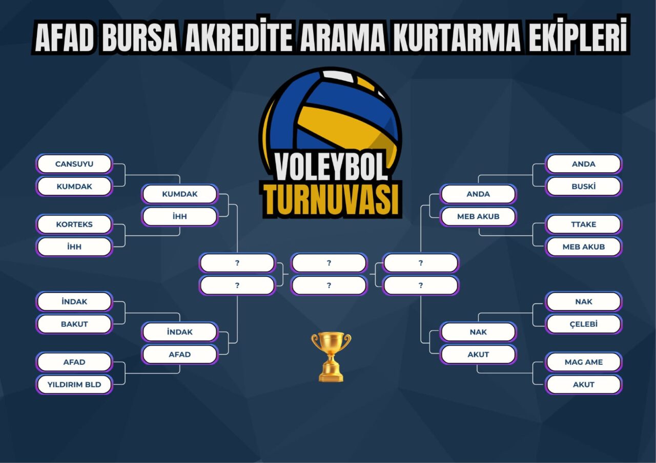 AFAD Bursa'da Voleybol heyecanı 1 Bülten Medya -