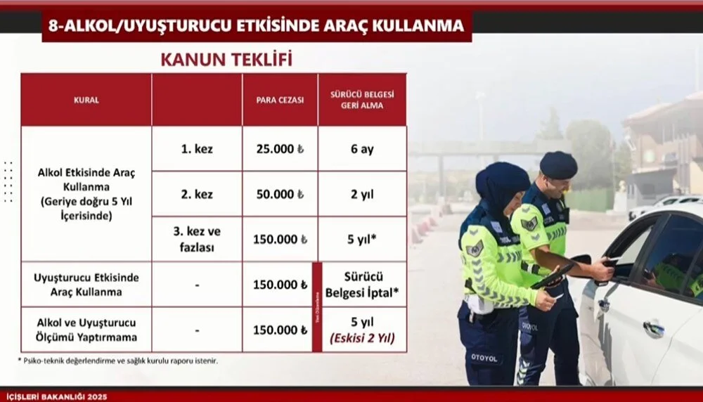 Bakan Yerlikaya açıkladı: İşte yeni trafik cezaları! 10 Bülten Medya -