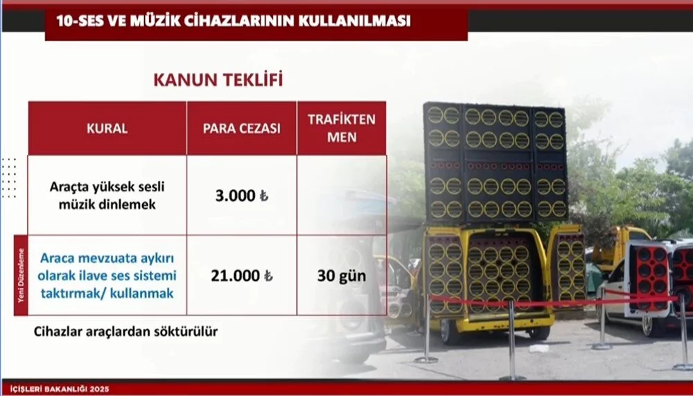 Bakan Yerlikaya açıkladı: İşte yeni trafik cezaları! 11 Bülten Medya -