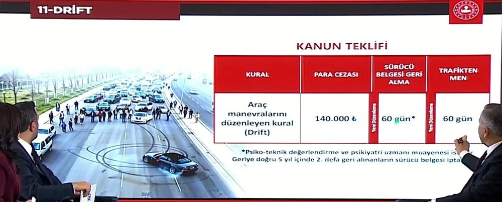 Bakan Yerlikaya açıkladı: İşte yeni trafik cezaları! 12 Bülten Medya -