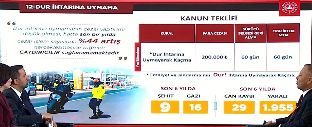 Bakan Yerlikaya açıkladı: İşte yeni trafik cezaları! 13 Bülten Medya -