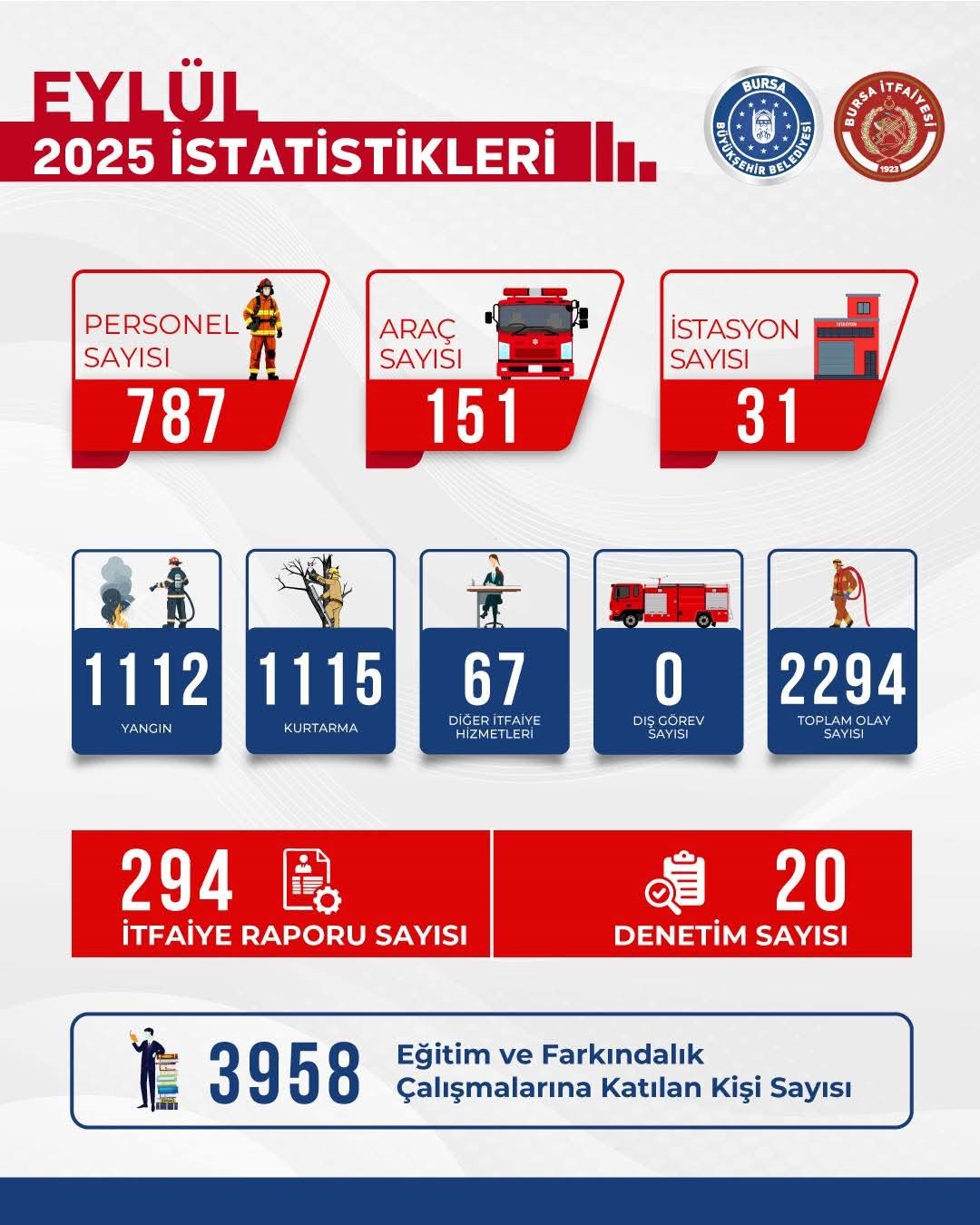 Bülten Medya -