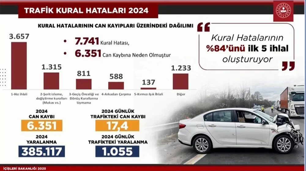 Bakan Yerlikaya açıkladı: İşte yeni trafik cezaları! 2 Bülten Medya -