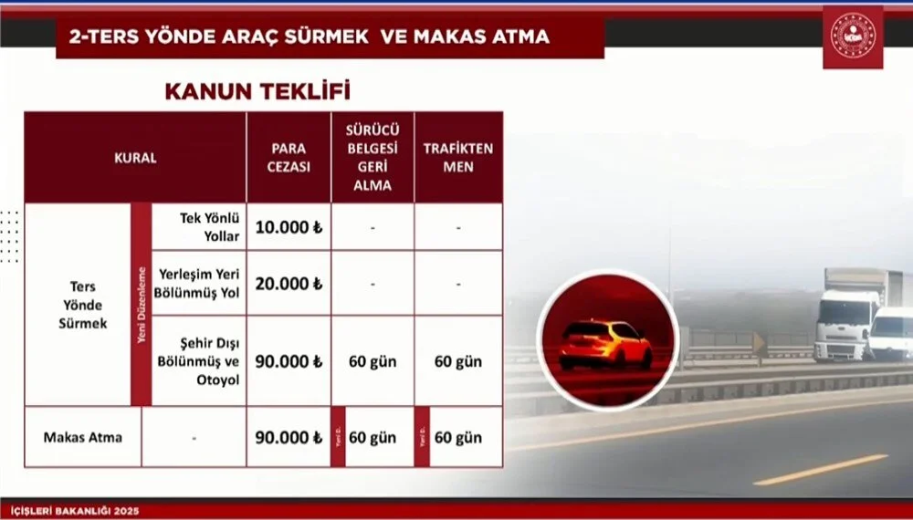 Bakan Yerlikaya açıkladı: İşte yeni trafik cezaları! 5 Bülten Medya -