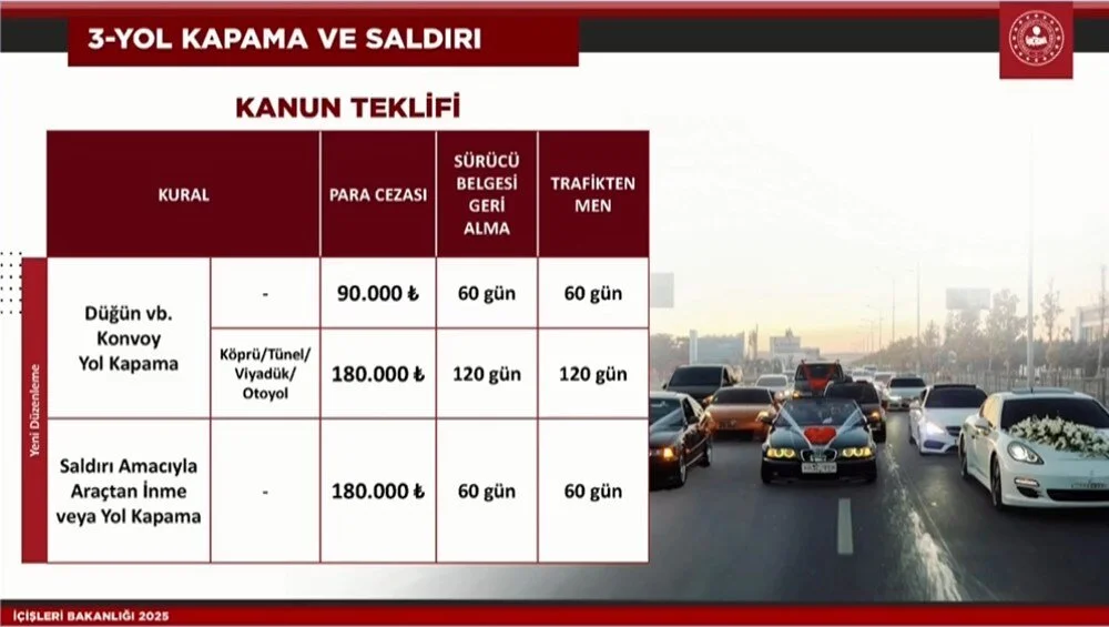 Bakan Yerlikaya açıkladı: İşte yeni trafik cezaları! 6 Bülten Medya -