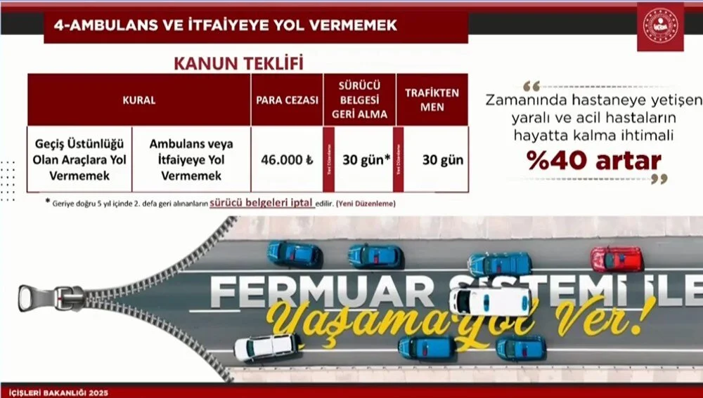 Bakan Yerlikaya açıkladı: İşte yeni trafik cezaları! 7 Bülten Medya -