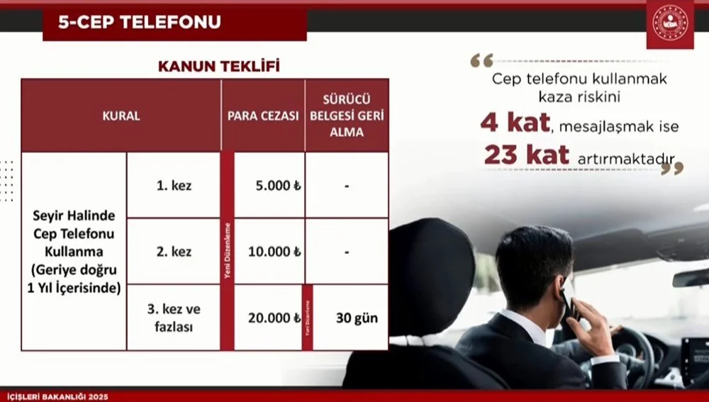 Bakan Yerlikaya açıkladı: İşte yeni trafik cezaları! 8 Bülten Medya -