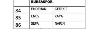 Bursaspor’dan 3 isim bahis soruşturmasında PFDK’ya sevk edildi 1 Bülten Medya -