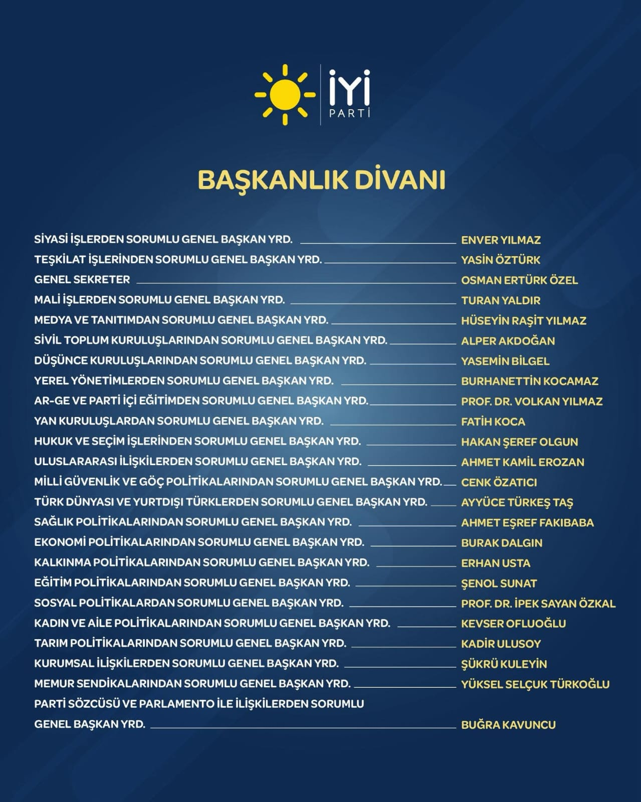 İYİ Parti'de Türkoğlu Genel Başkan Yardımcısı 2 Bülten Medya -
