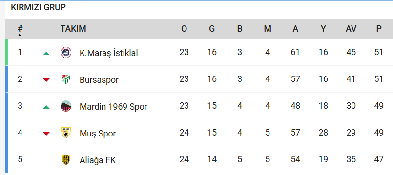 Bülten Medya -