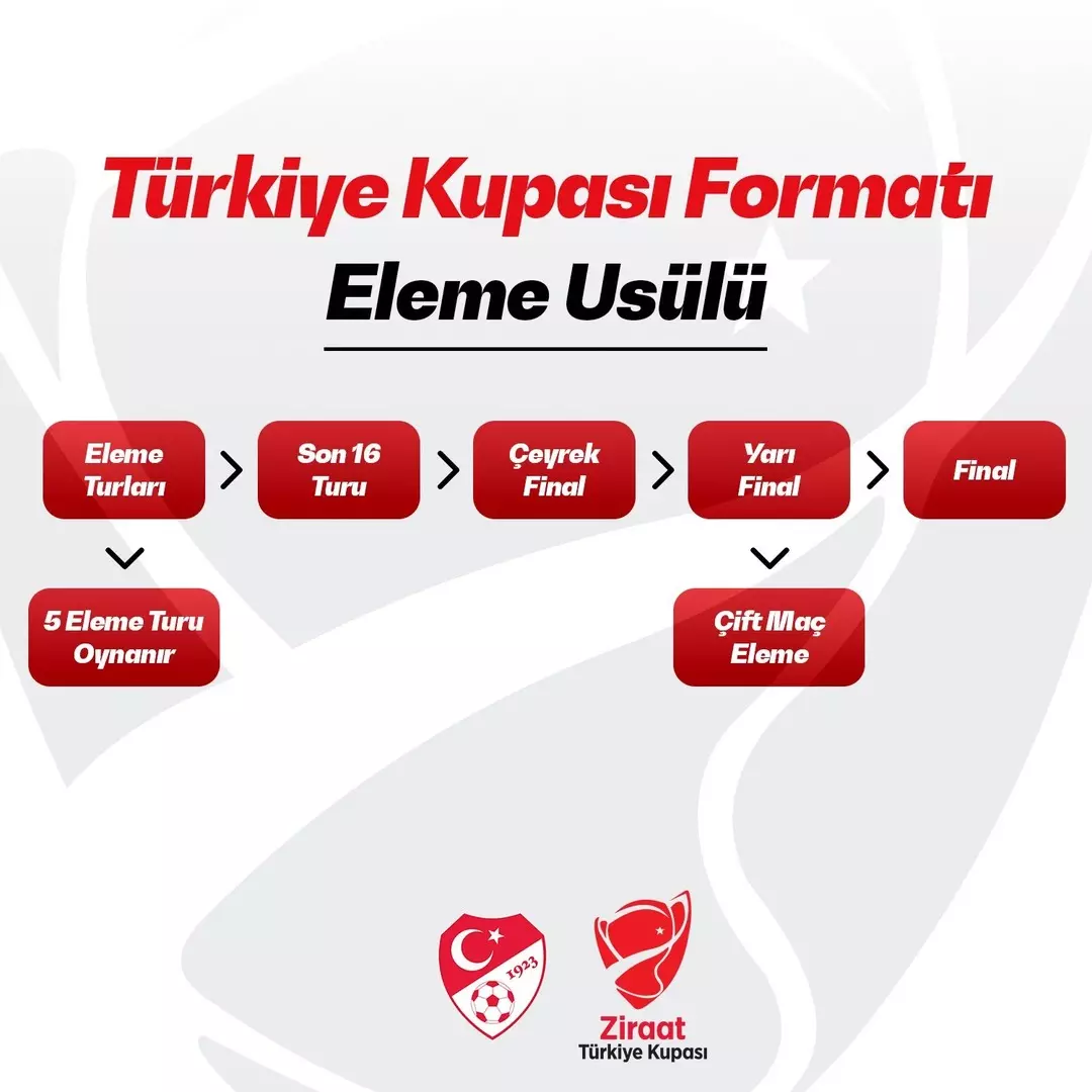 Bülten Medya -